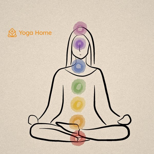 Chakras en Yoga